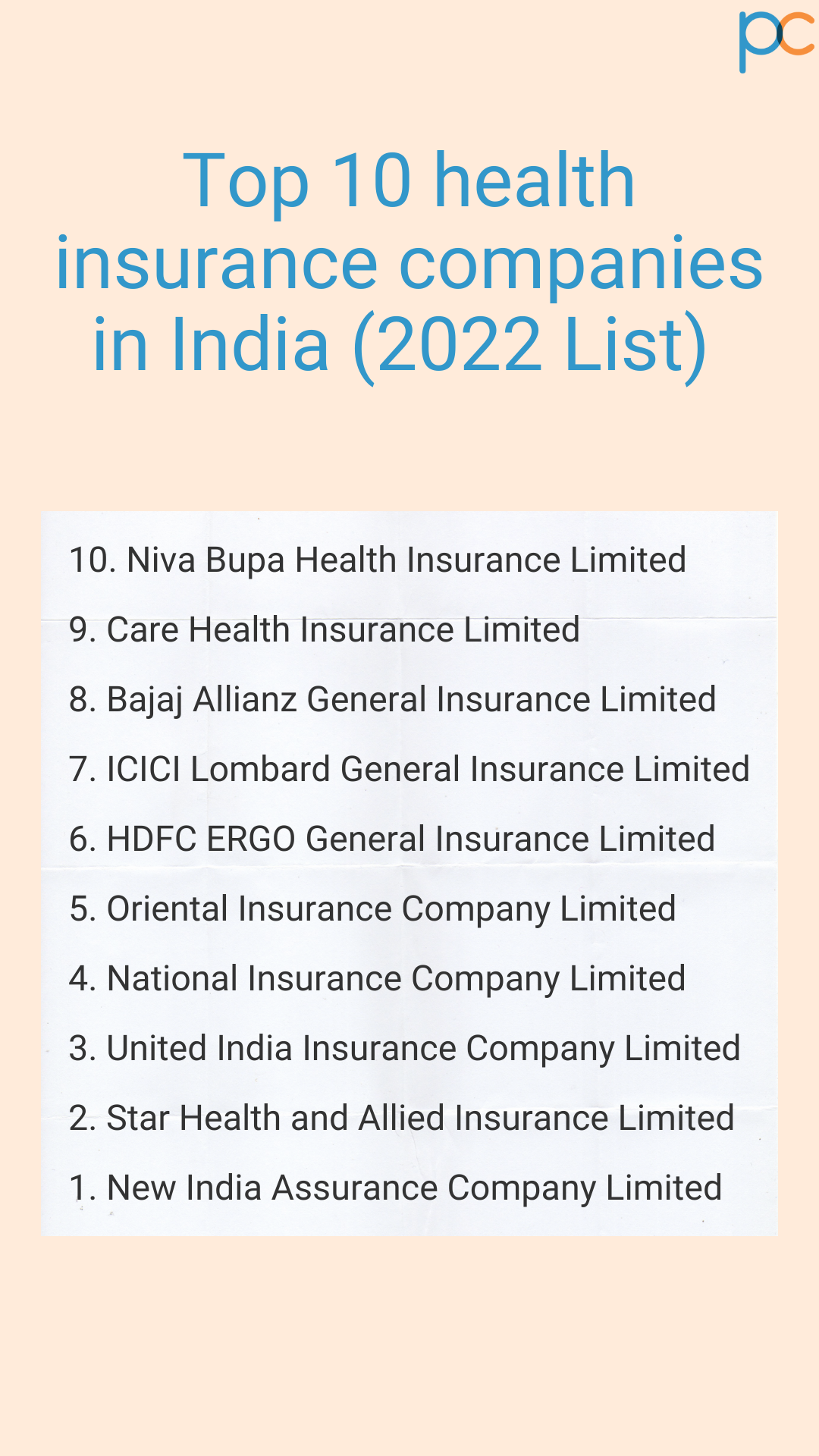 Top 10 Health Insurance Companies In India 2022