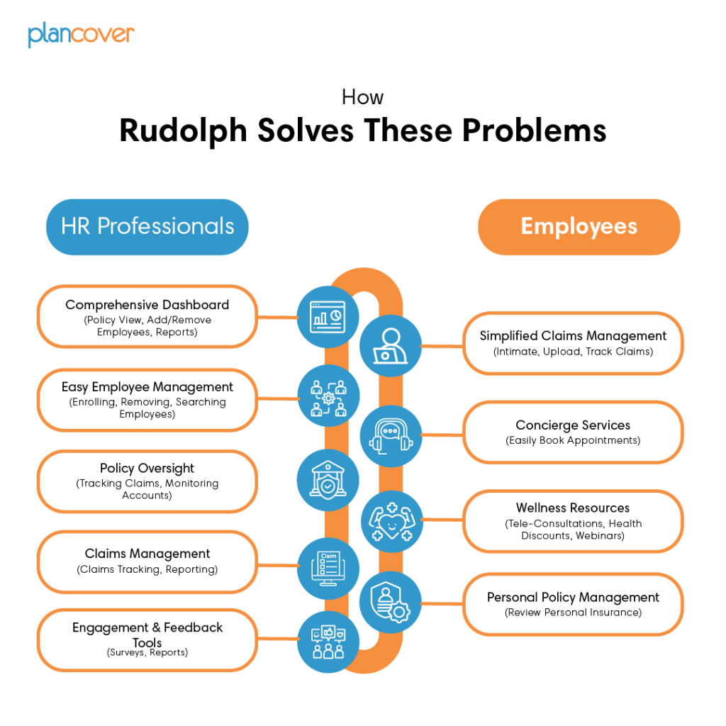 The Rudolph Revolution: Simplifying Insurance Management