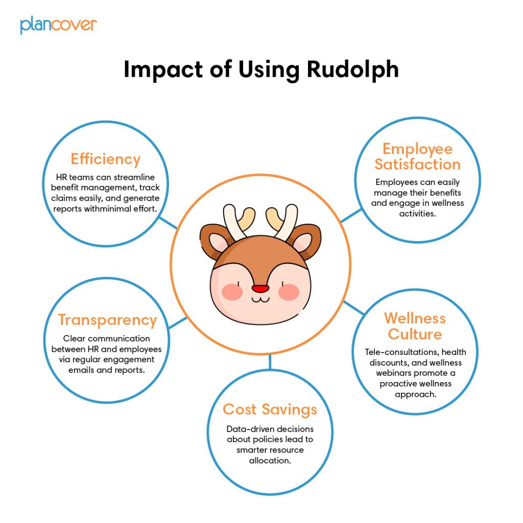 The Impact of Rudolph: Transforming Insurance Management