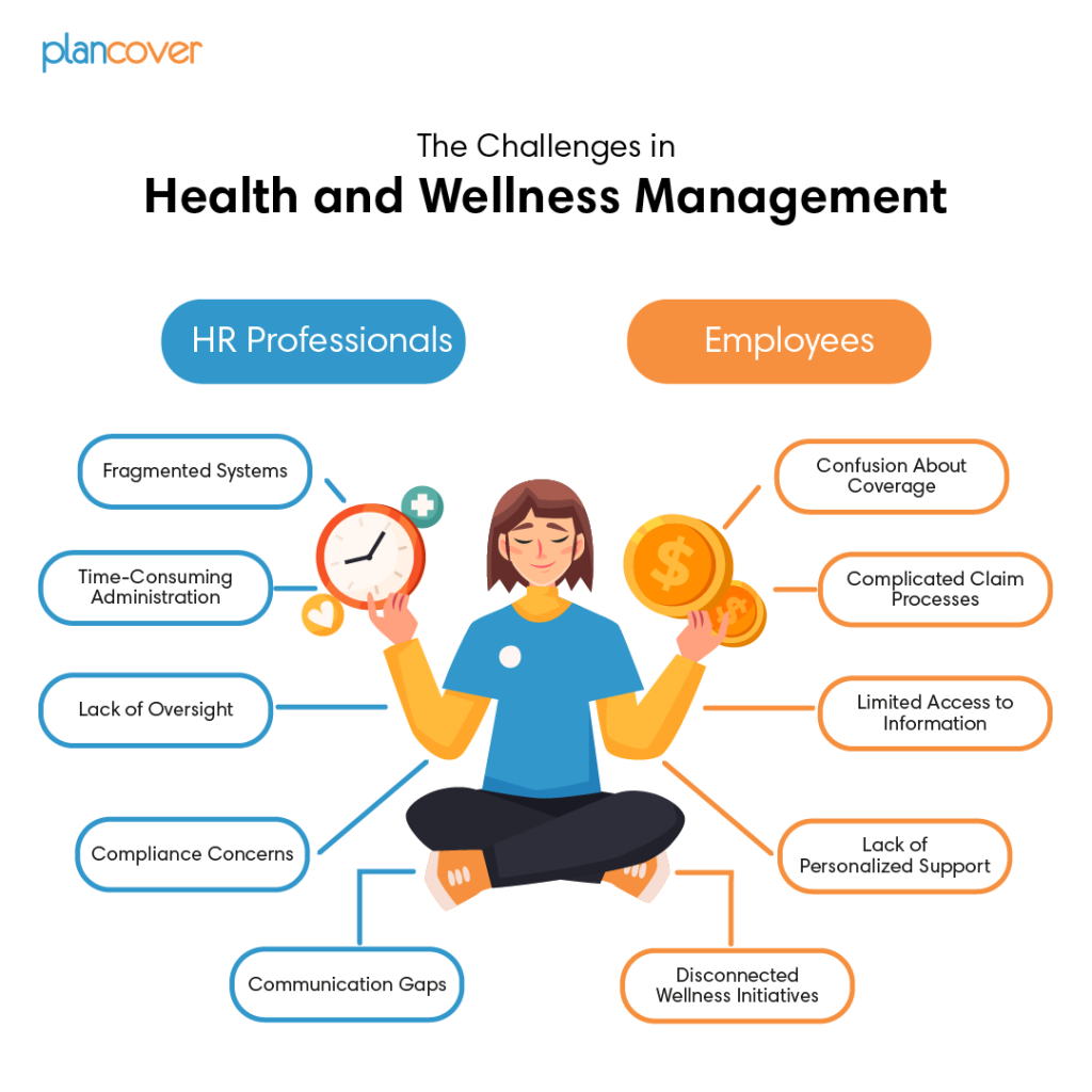 The Challenges in Health and Wellness Management