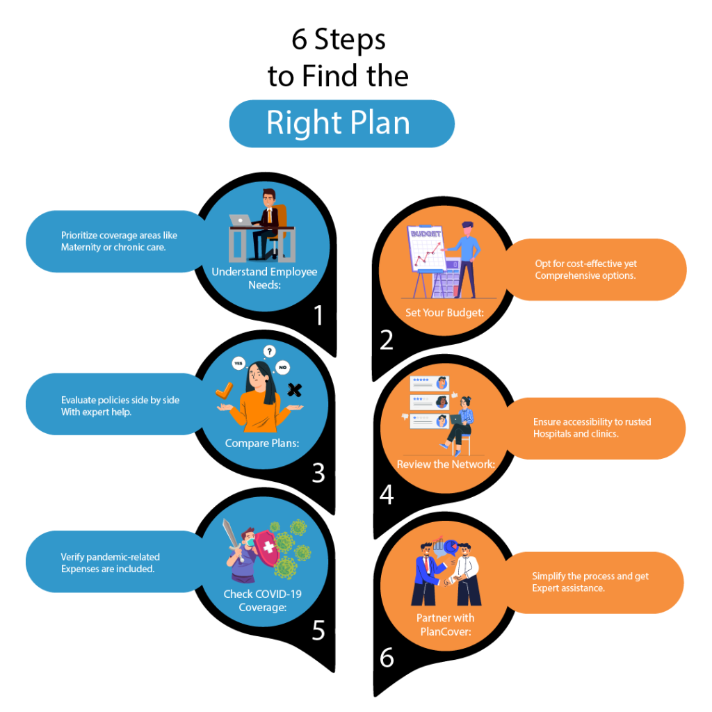 Steps to Choose the Right Group Health Insurance Plan