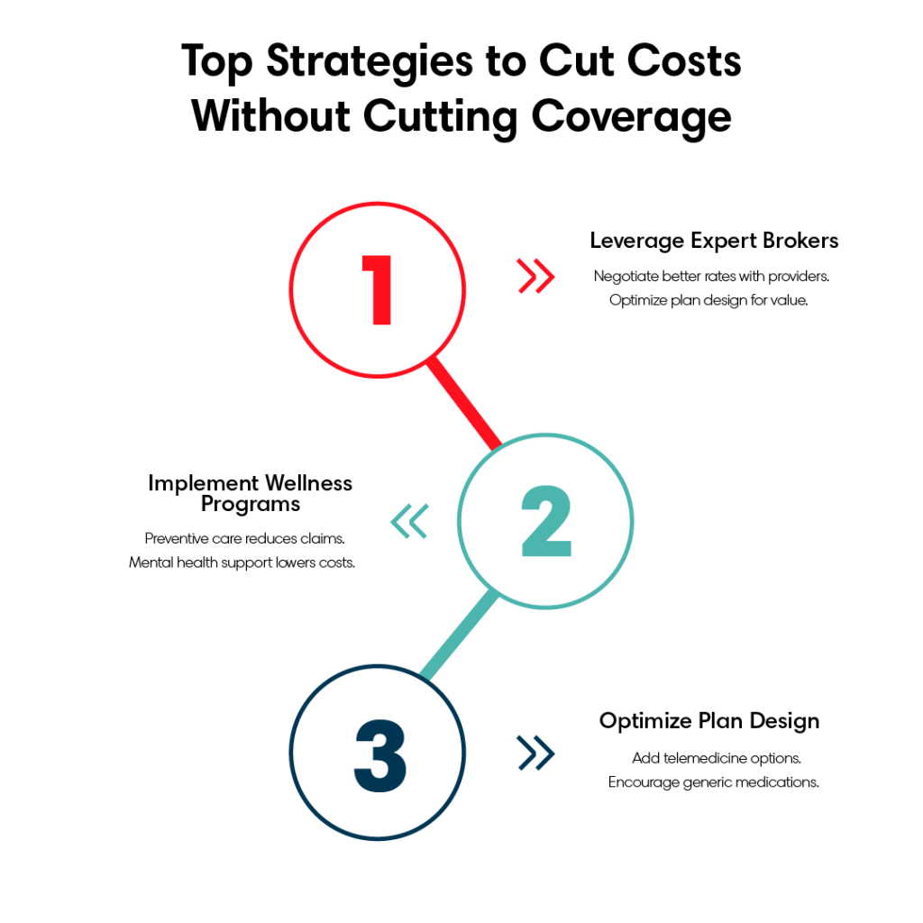 top strategies to cut costs without cutting coverage