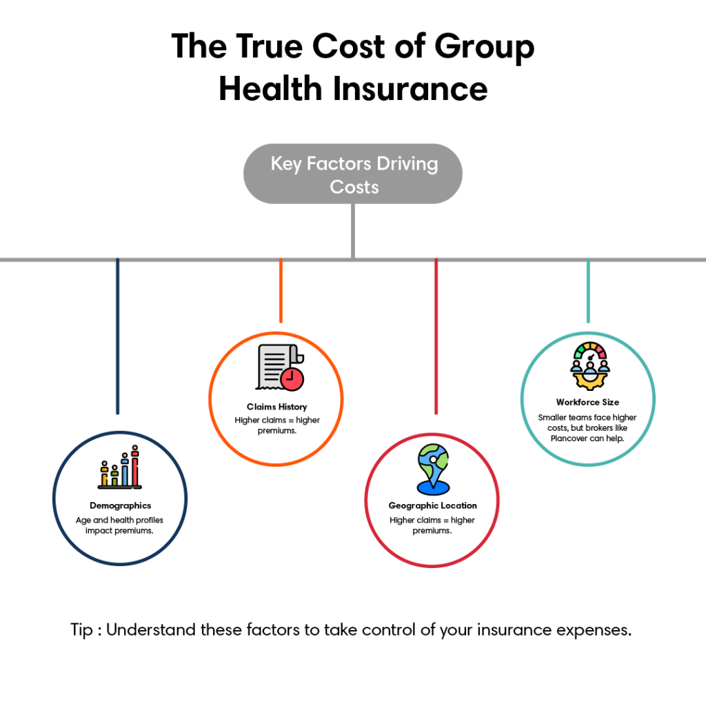 the true cost of group health insurance