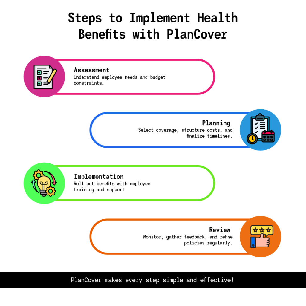 steps to implement health benefits with plancover