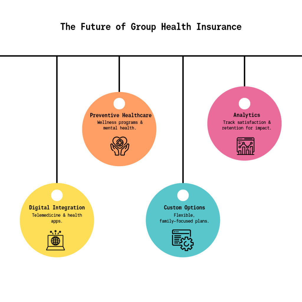 group health insurance